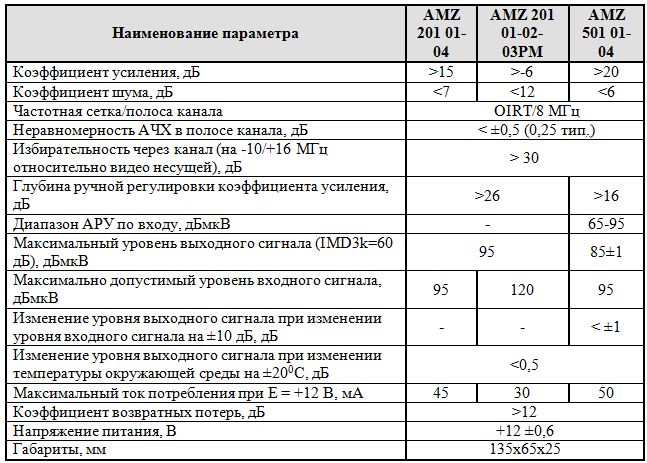 параметры головной станции "Телемак"